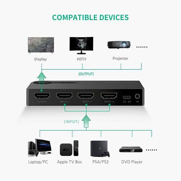 Ugreen 1 X 3 Hdmi Switch - Black (40234)