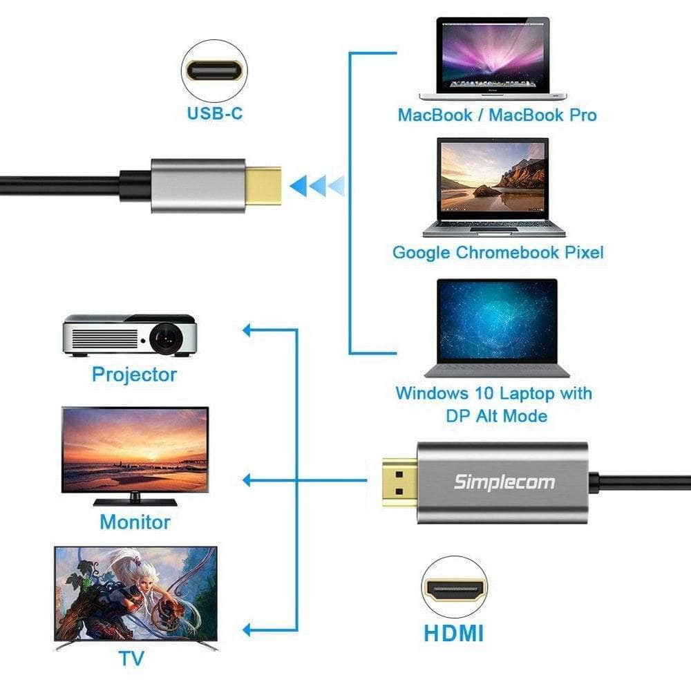 USB-C Type C to HDMI Cable 1.8M (6ft)