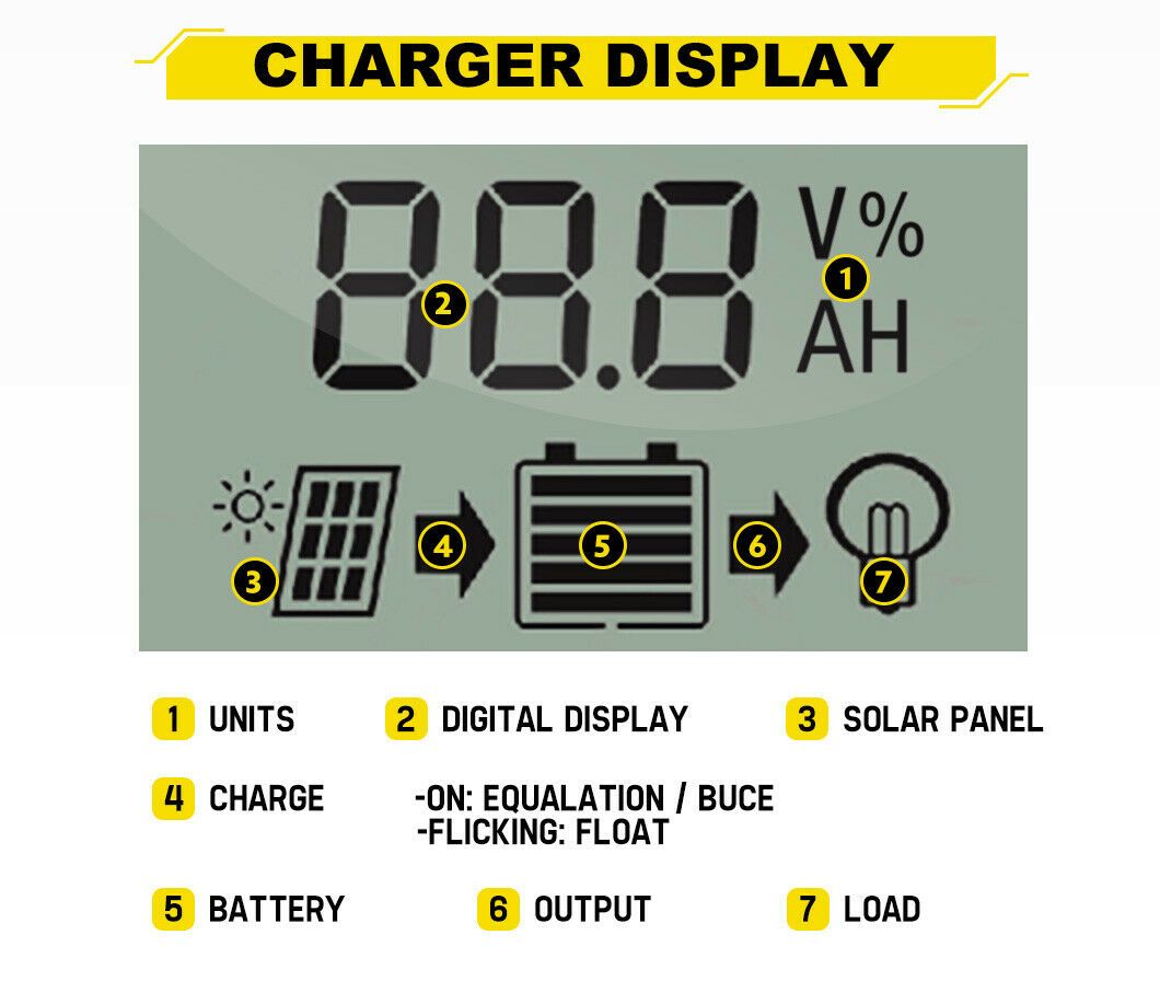 20A Solar Charge Controller 12V 24V Lithium Battery Panel Regulator 2 USB LCD