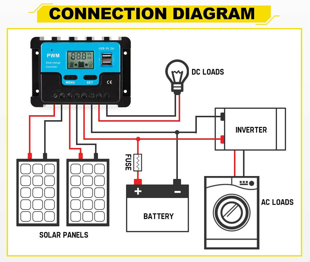 20A Solar Charge Controller 12V 24V Lithium Battery Panel Regulator 2 USB LCD