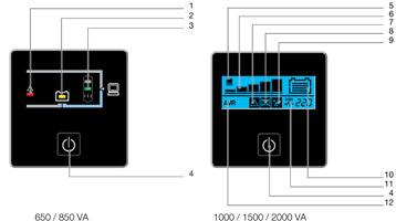 Easy to use control panel 1000VA Tower UPS