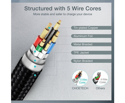 USB-C M to M 1.2m Cable 2pcs Combo Pack